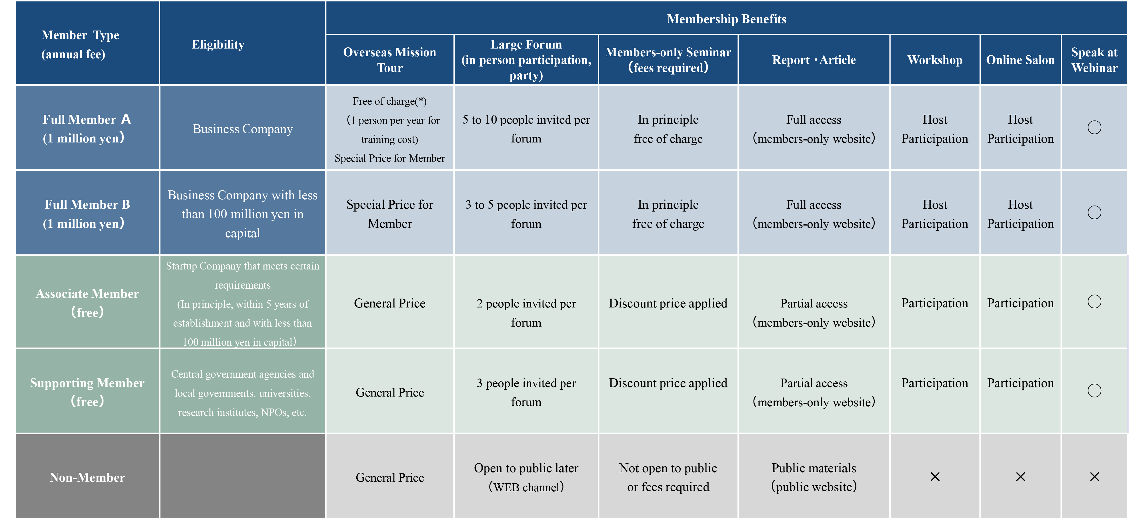 Benefits of Joining Membership