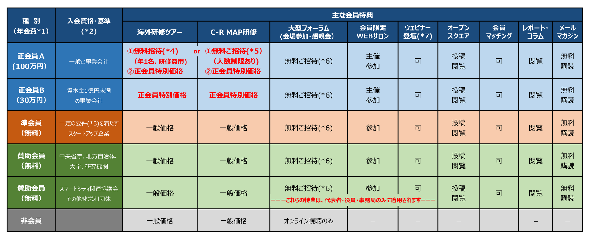 入会特典