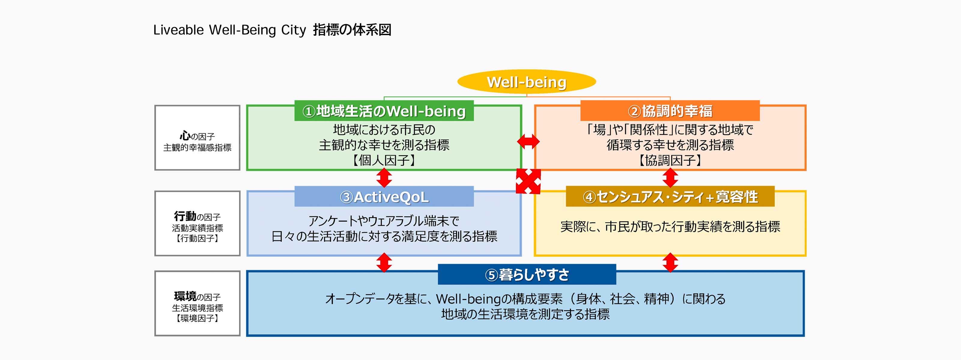 Well-Being公開データ