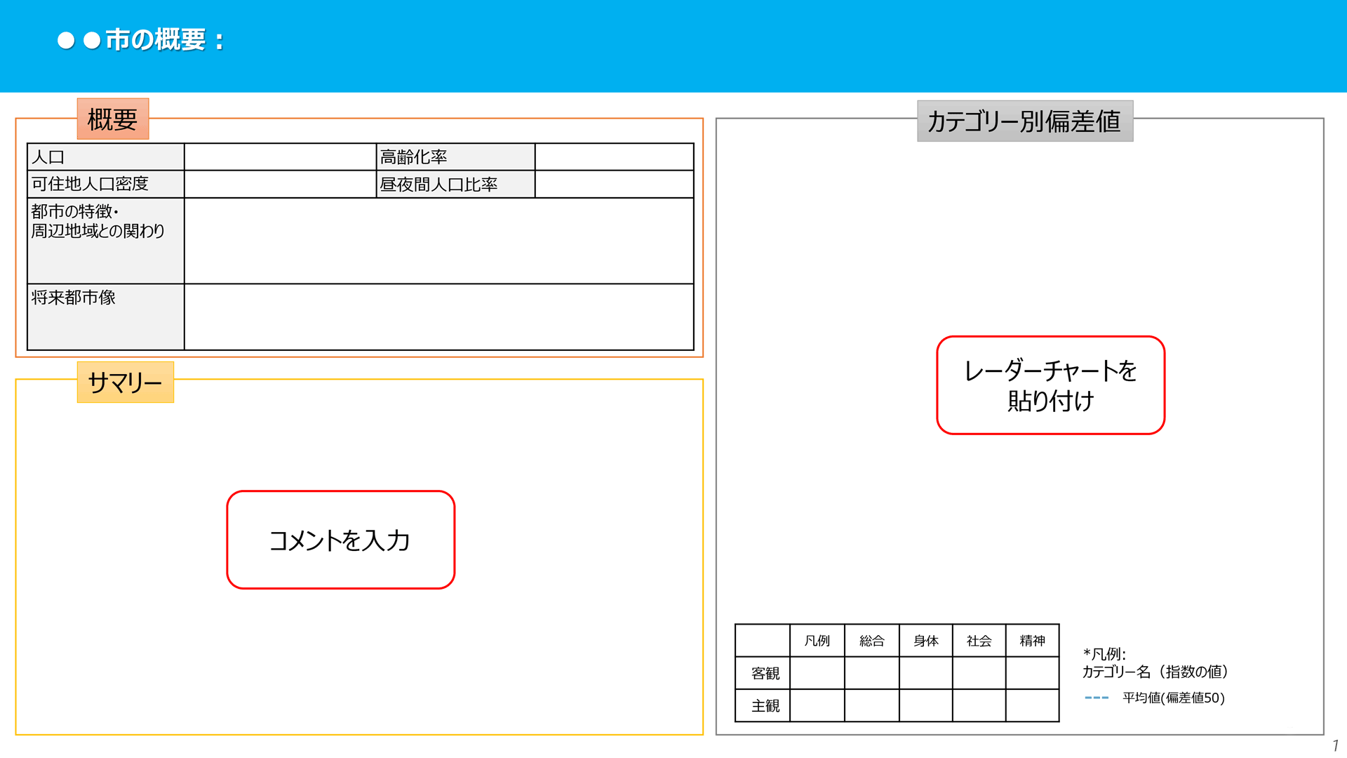 指標