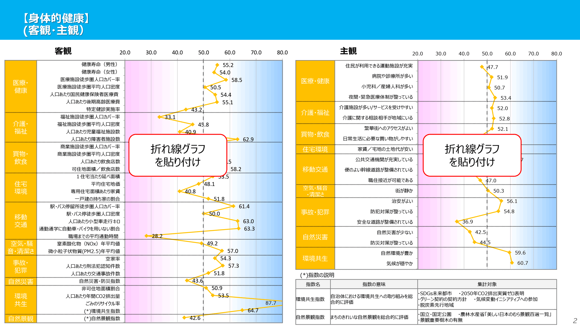 都市別