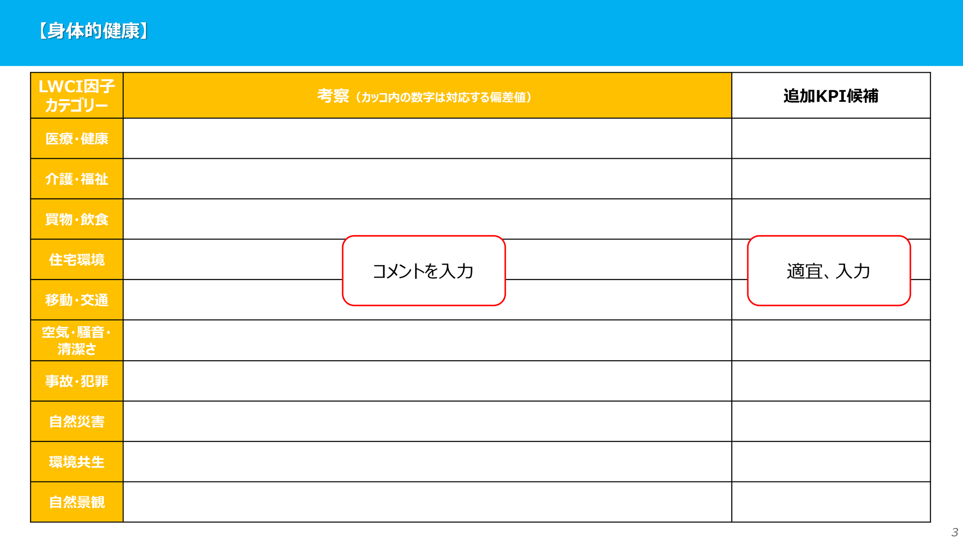指標