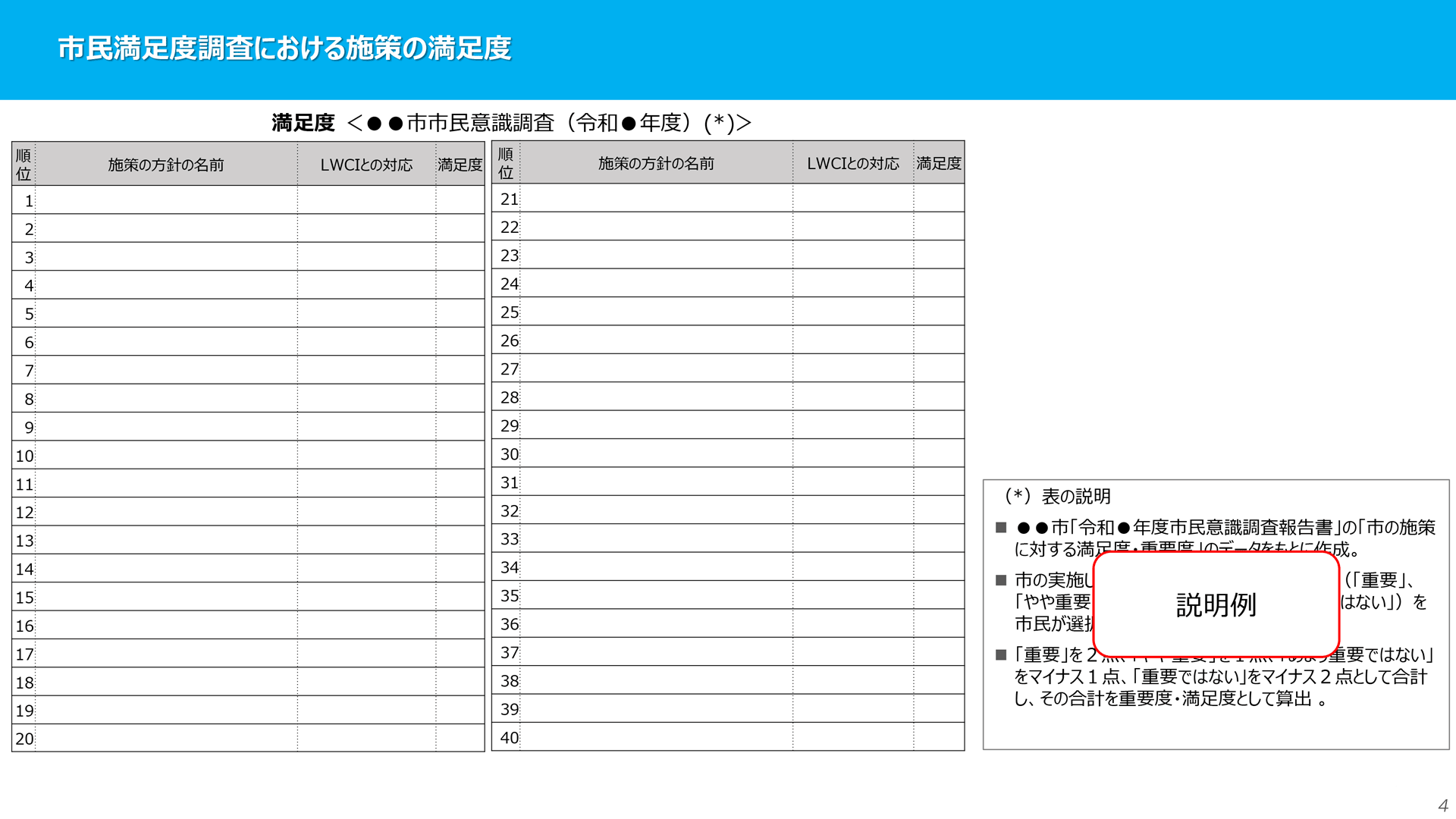 都市別