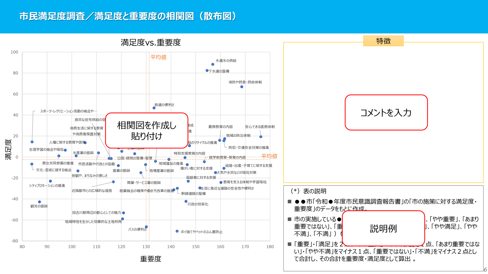 都市別