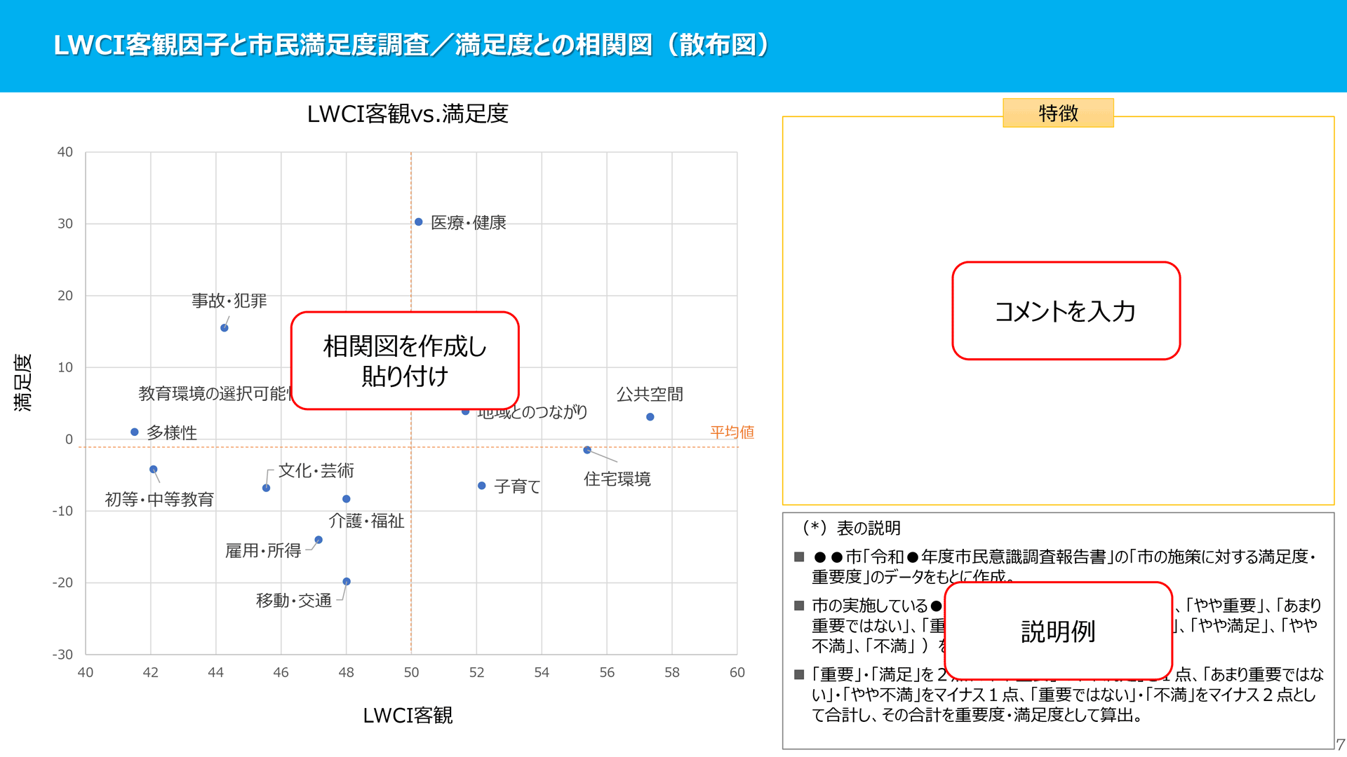 指標