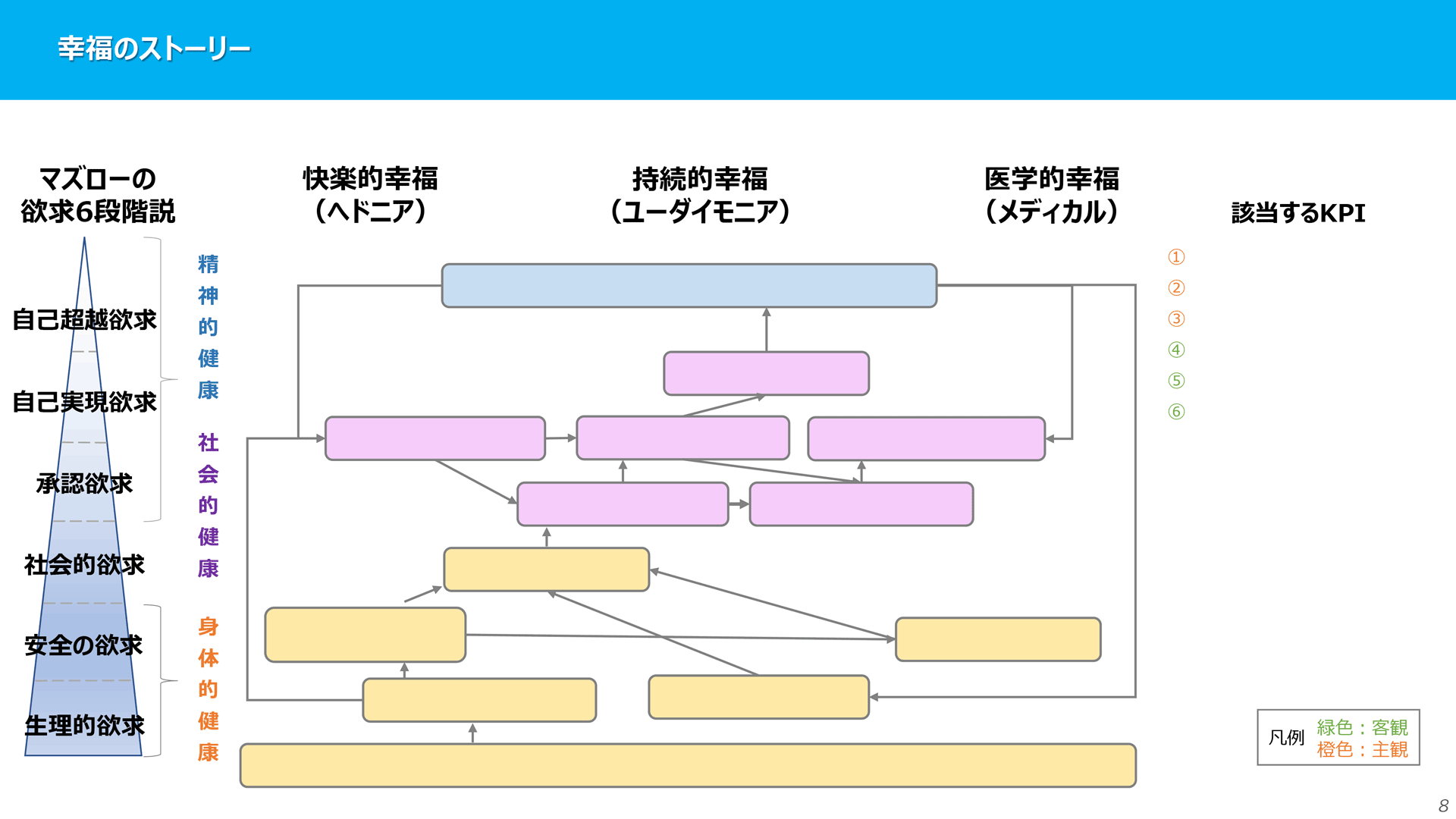 都市別