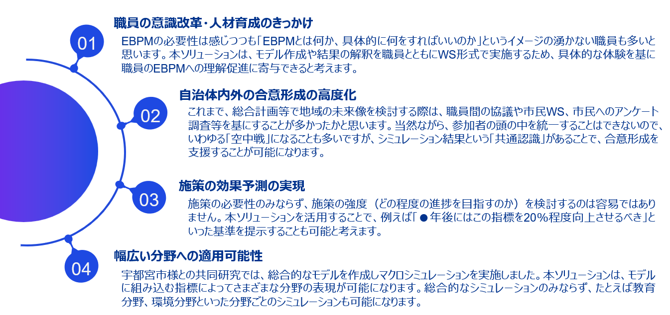 図表：取り組みの期待効果