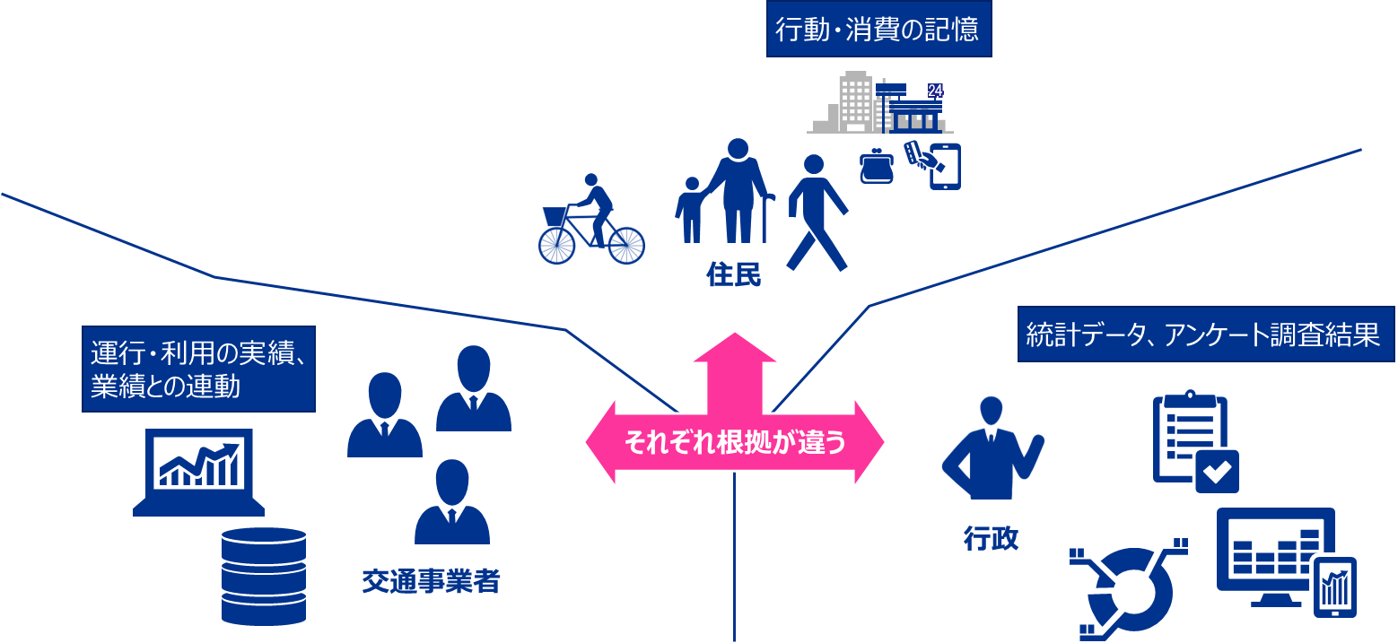 図表2：根拠とする情報源の違いについての理解も必要