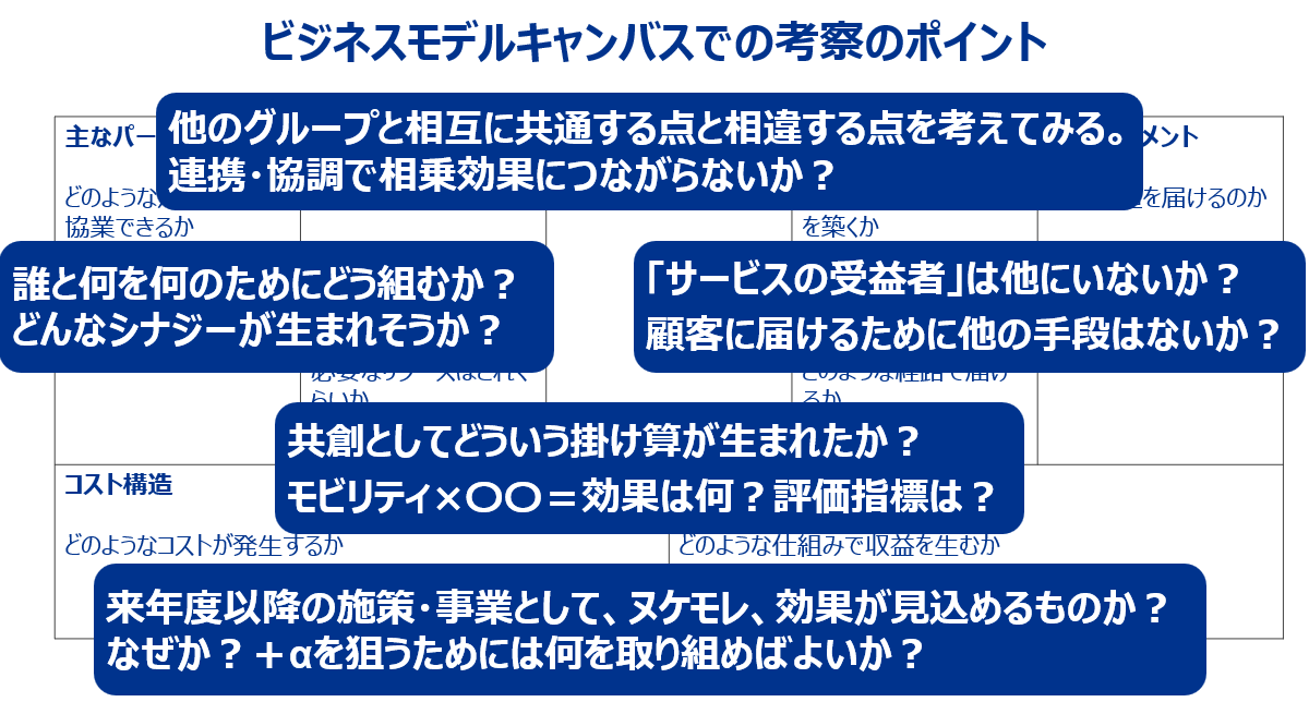 図表6：ピクト図、ビジネスモデルキャンバス　考察のポイント