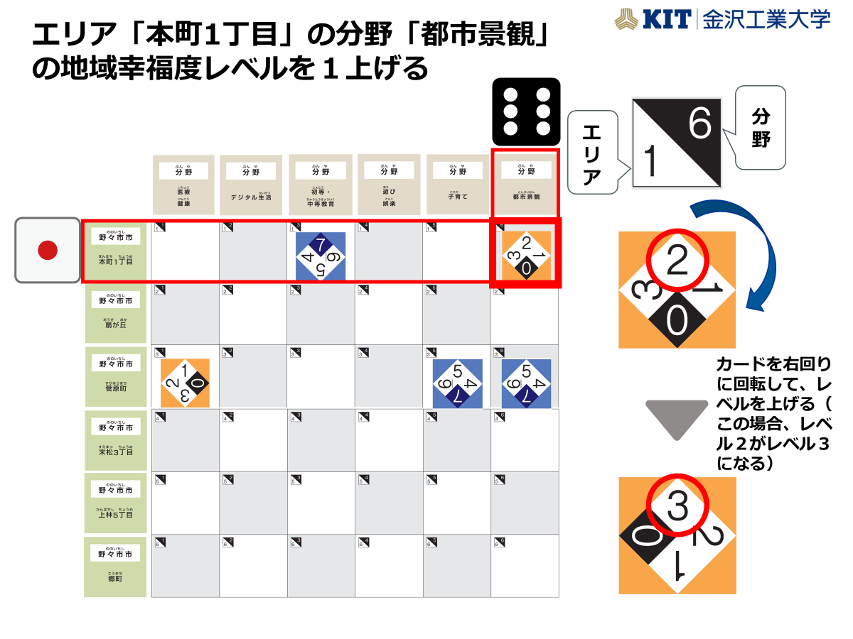 コレクティブインパクトゲームの概要とプレイヤーを熱中・没頭させる仕組み