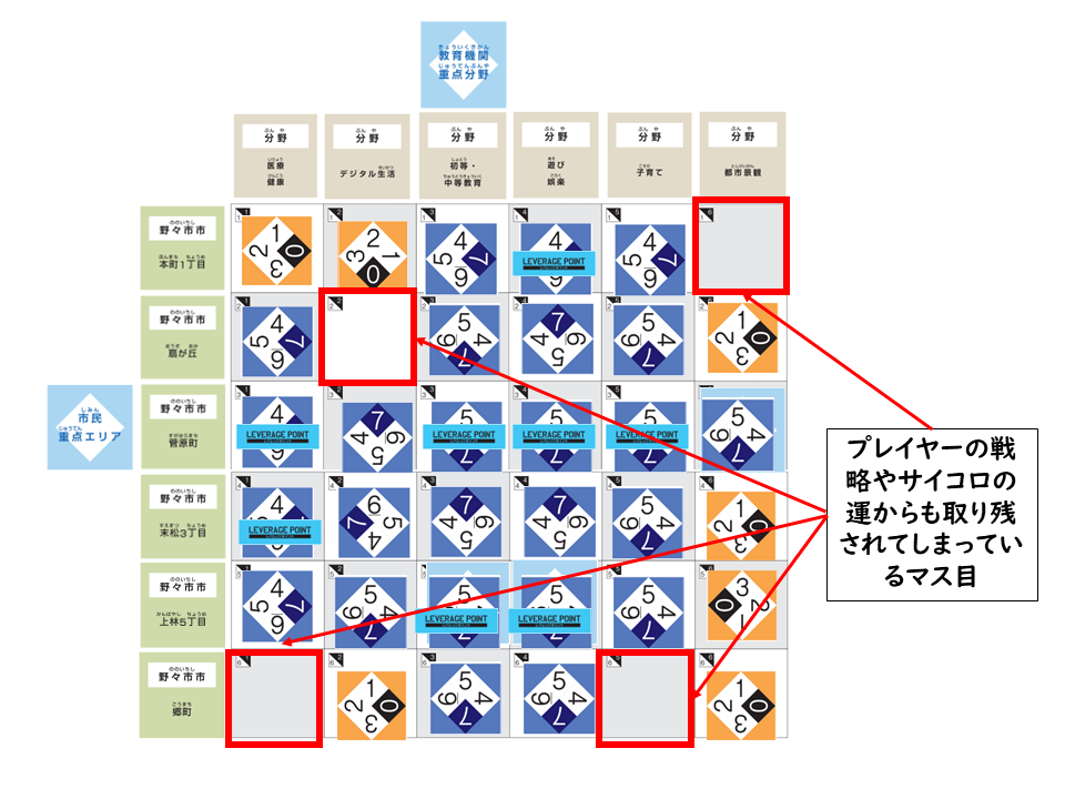 コレクティブインパクトの進化