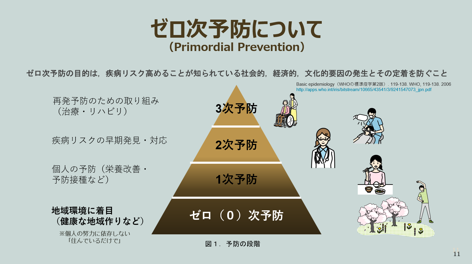 ゼロ次予防について
