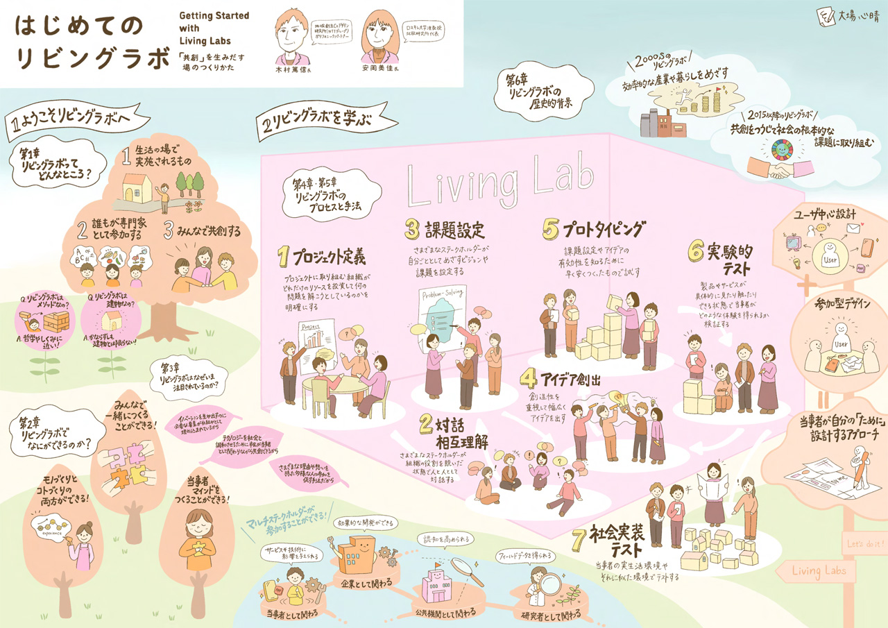 はじめてのリビングラボ #4：リビングラボを続けるべきか、やめるべきか—3つのレイヤーから考える運営の処方箋—