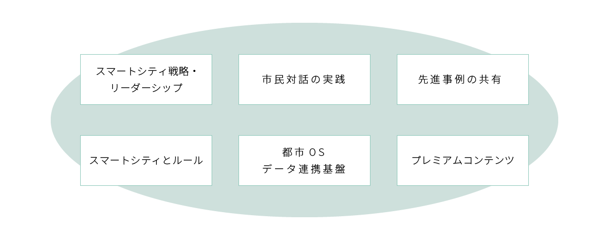 City-Region MAPプログラム 6つのカテゴリ City-Region MAPプログラム 6つのカテゴリ