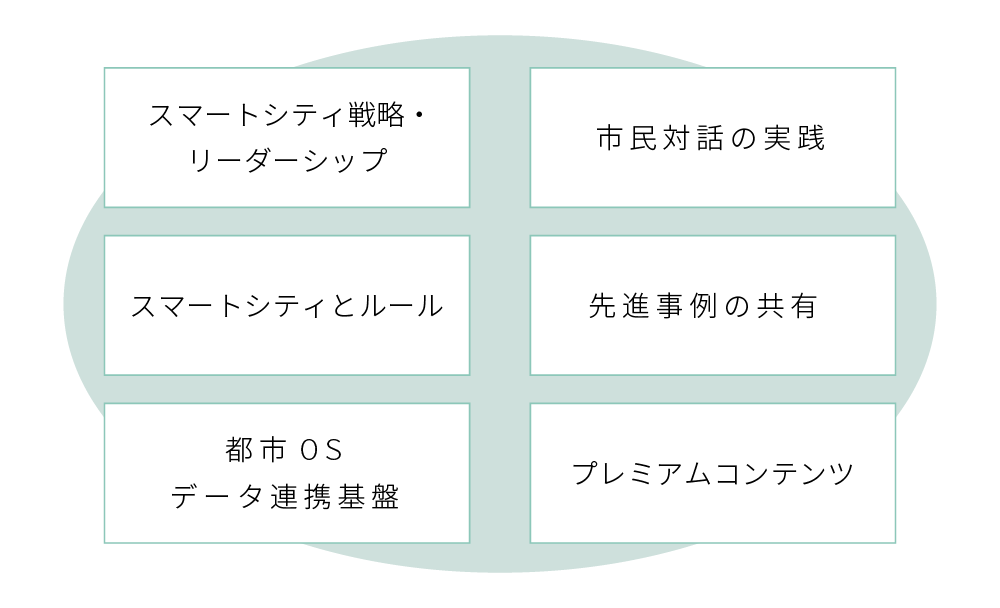 City-Region MAPプログラム 6つのカテゴリ City-Region MAPプログラム 6つのカテゴリ