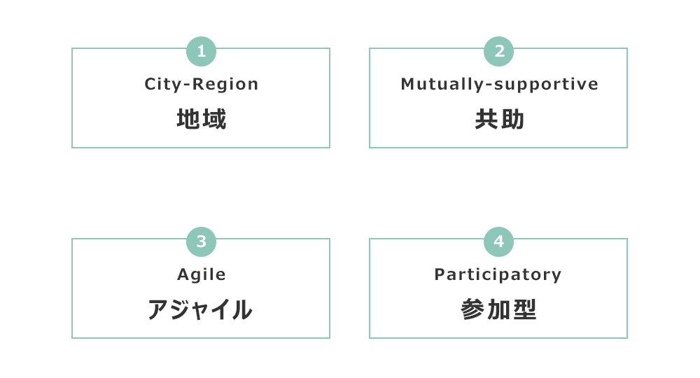 City-Region MAPプログラム コンセプト・特徴 City-Region MAPプログラム コンセプト・特徴